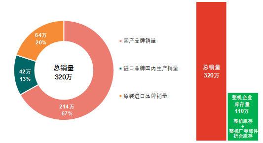 2018年國(guó)內(nèi)燃?xì)獠膳療崴疇t市場(chǎng)情況.png