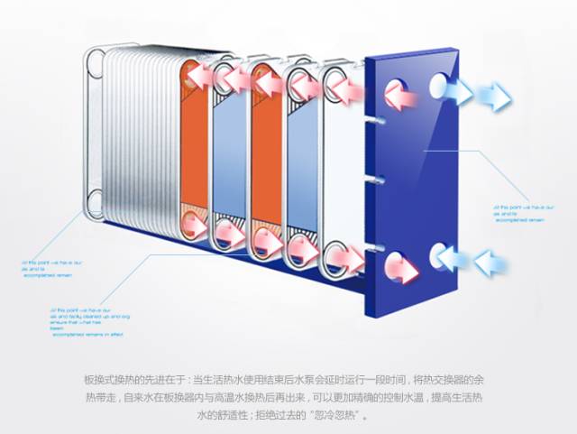 最全的羽順壁掛爐故障代碼分析