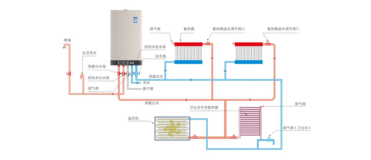 壁掛爐散熱系統(tǒng)管式散熱安裝工程圖