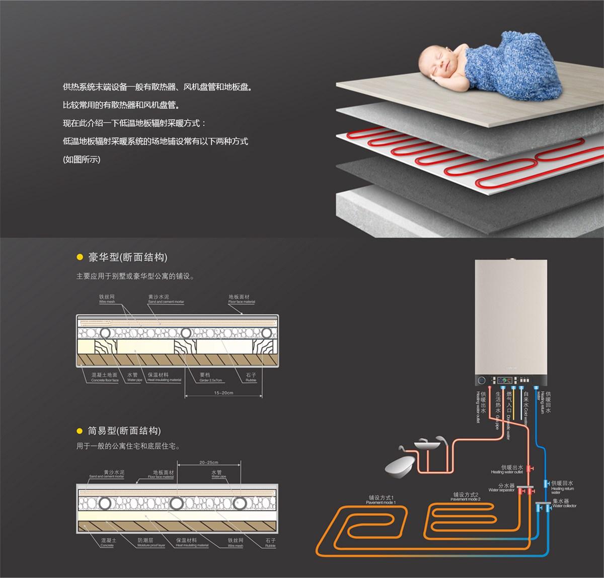 壁掛爐散熱系統(tǒng)地板散熱方式說明圖